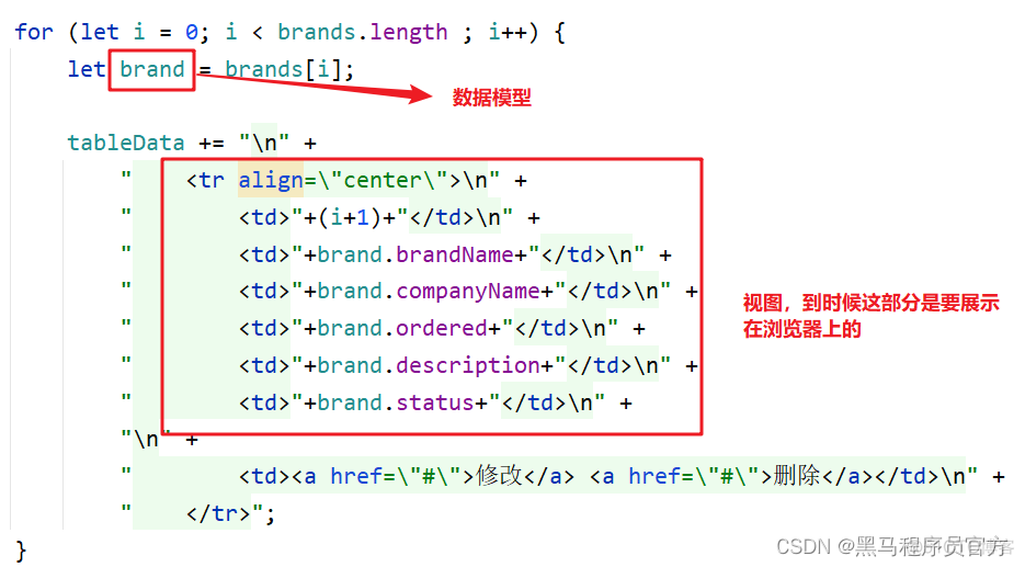 JavaWeb：案例学习使用VUE中常用指令和插值表达式，VUE生命周期函数 mounted_java_03