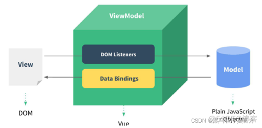 JavaWeb：案例学习使用VUE中常用指令和插值表达式，VUE生命周期函数 mounted_maven_04