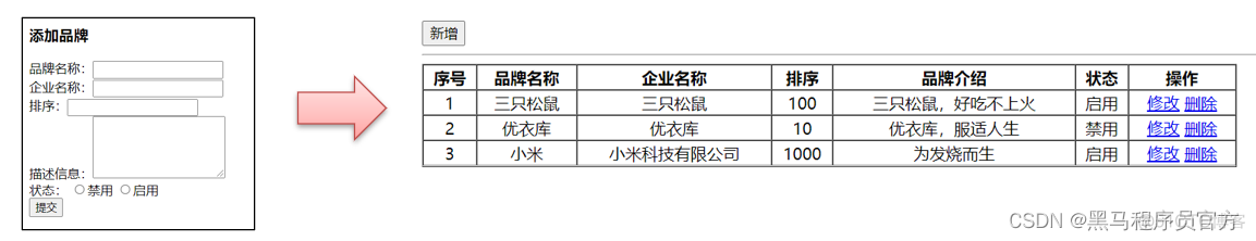 JavaWeb：案例学习使用VUE中常用指令和插值表达式，VUE生命周期函数 mounted_java_20