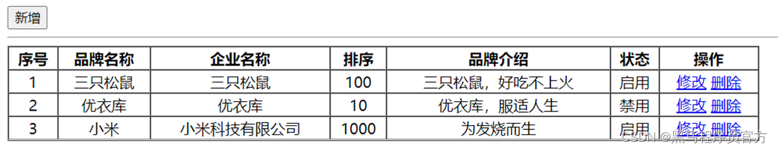 JavaWeb：：理解MVC模式和三层架构，完成数据的增删改查_java_05