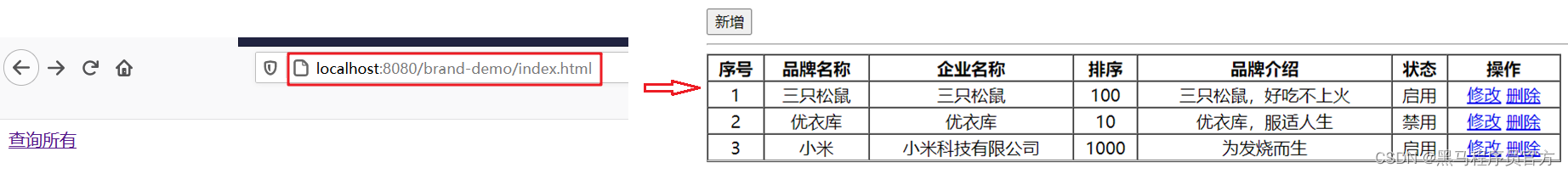 JavaWeb：：理解MVC模式和三层架构，完成数据的增删改查_三层架构_07