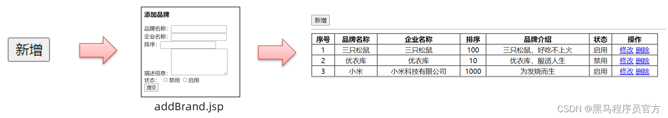 JavaWeb：：理解MVC模式和三层架构，完成数据的增删改查_jar_11