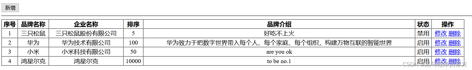 JavaWeb：：理解MVC模式和三层架构，完成数据的增删改查_三层架构_14