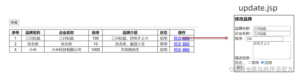 JavaWeb：：理解MVC模式和三层架构，完成数据的增删改查_eclipse_17