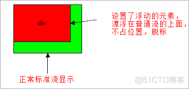 黑马程序员前端-CSS之浮动知识点汇总_前端_02