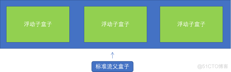 黑马程序员前端-CSS之浮动知识点汇总_前端_03