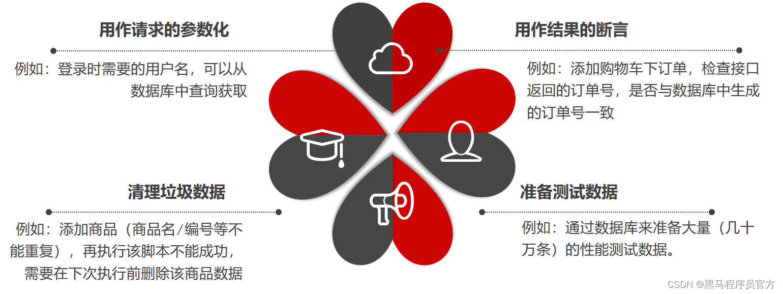 性能测试-第04天-掌握Jmeter直连数据库_数据库_02