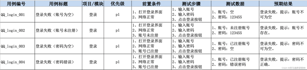 软件测试：从了解测试岗位职能和测试流程开始，附作业_测试点_06