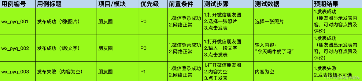 软件测试：从了解测试岗位职能和测试流程开始，附作业_测试点_09