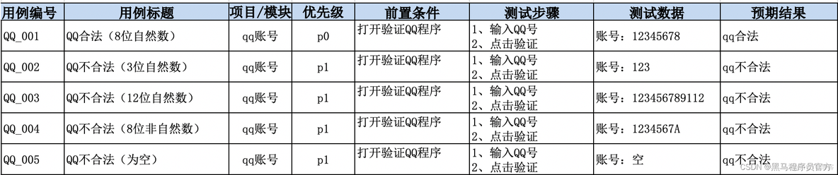 软件测试：从了解测试岗位职能和测试流程开始，附作业_功能测试_13