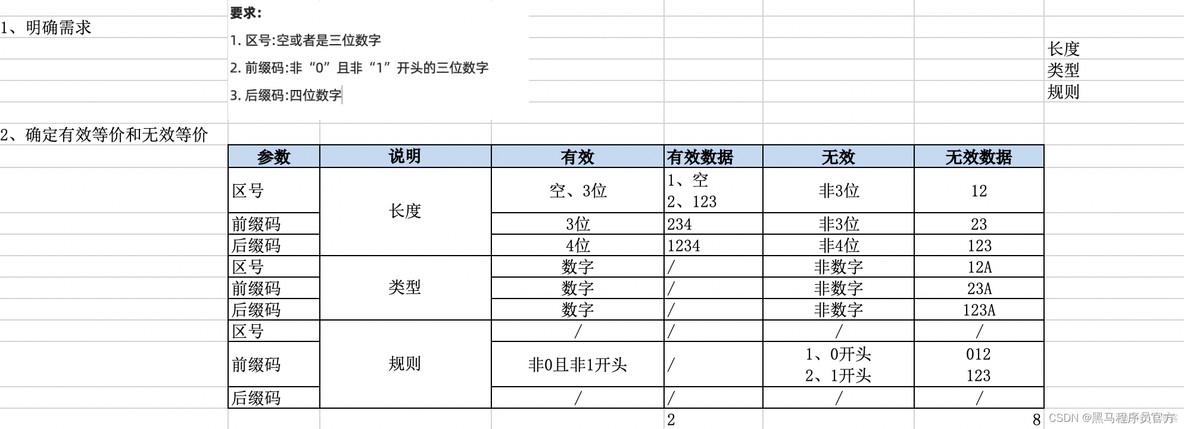 软件测试：从了解测试岗位职能和测试流程开始，附作业_单元测试_14