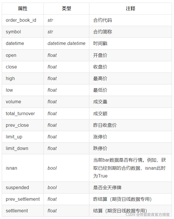 Python量化交易：数据获取接口_量化交易_10