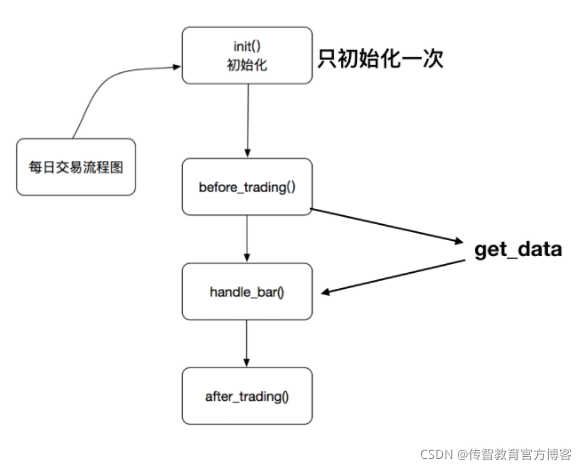 Python量化交易：数据获取接口_xpath_16