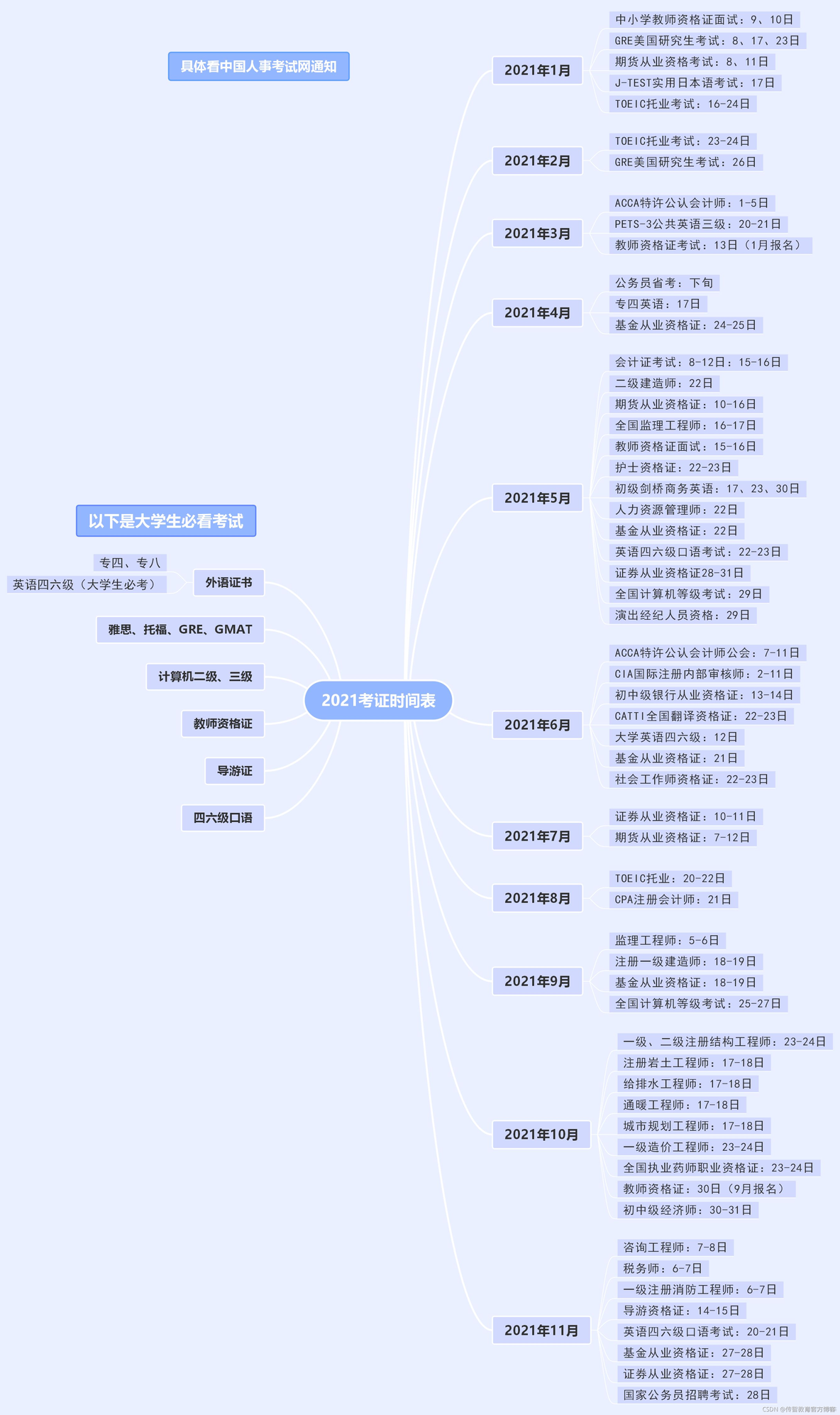 应届毕业生，是参加校招好，还是自己找工作好？_java