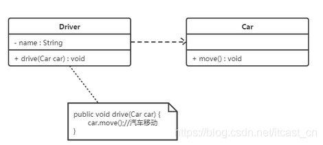 跟我学Java设计模式第一天：设计模式概述和软件设计原则_java_08