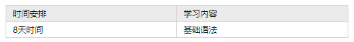 大学生利用假期恶补Java基础，时间安排+知识整理_java