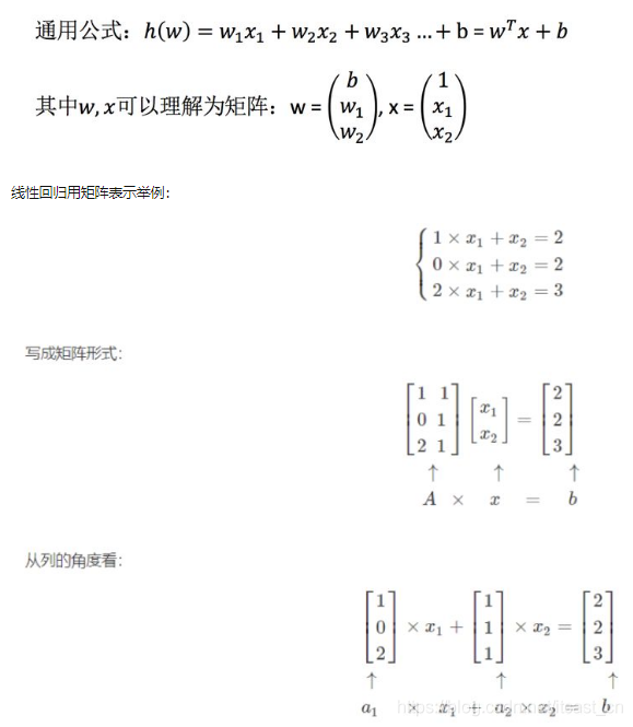 机器学习中入门级必学的算法有哪些？_线性回归_04