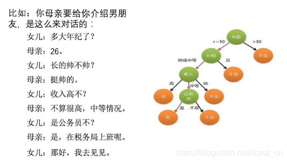 机器学习中入门级必学的算法有哪些？_聚类_08