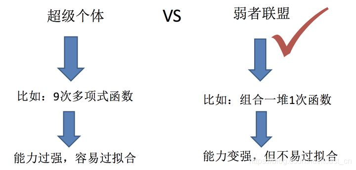 机器学习中入门级必学的算法有哪些？_线性回归_09