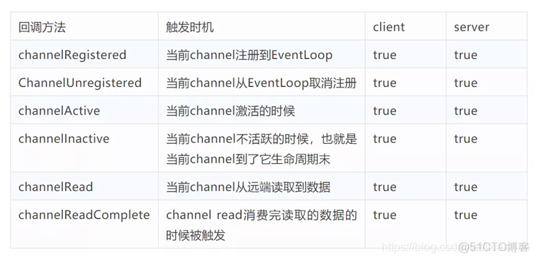 Java开发中Netty线程模型原理解析_java_03