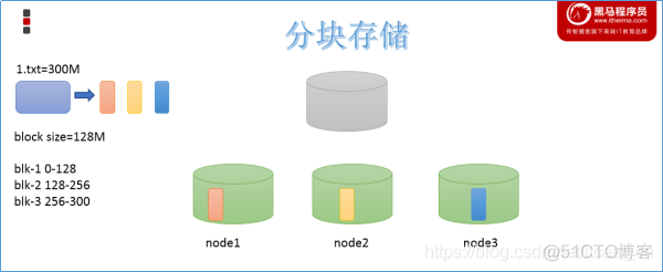 HDFS入门和应用开发：HDFS简介、发展历史、设计目标以及应用场景_hdfs_02