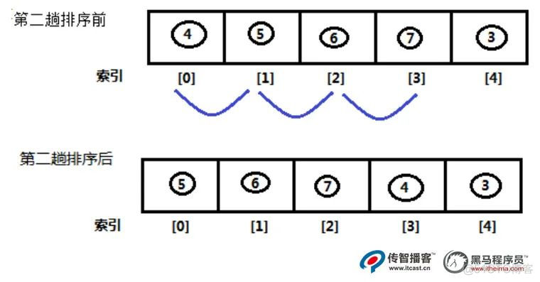 Java算法之冒泡排序（超详细）_java_02