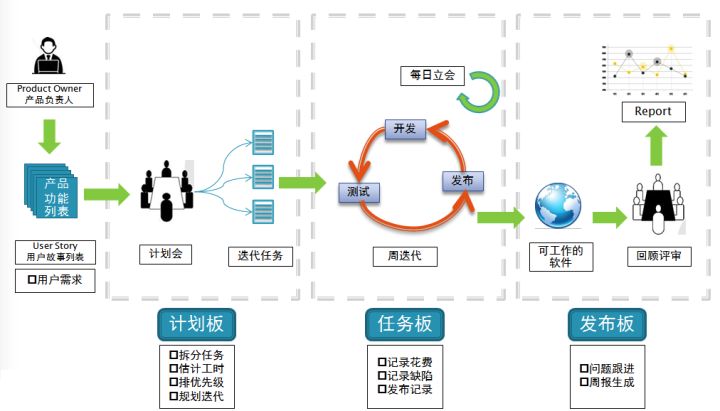 一图带你软件测试分类及软件测试开发模型_python_02