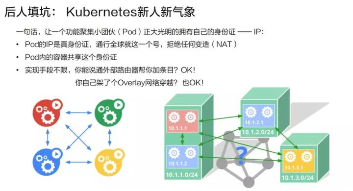 Kubernetes 网络模型来龙去脉_分布式_02