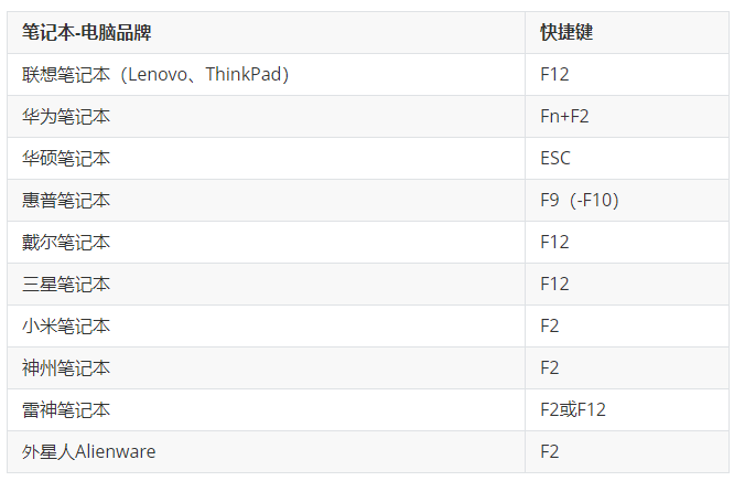 各大品牌电脑如何进入BIOS？_快捷键_02