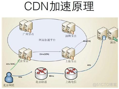 高并发解决方案之秒杀_限流_04