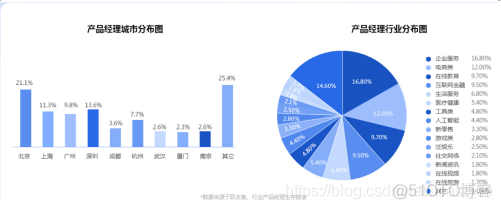 一篇文章看懂如何转行产品经理_产品经理_02