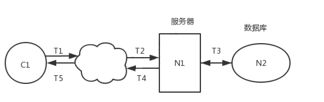 性能测试必备入门宝典_软件测试_02