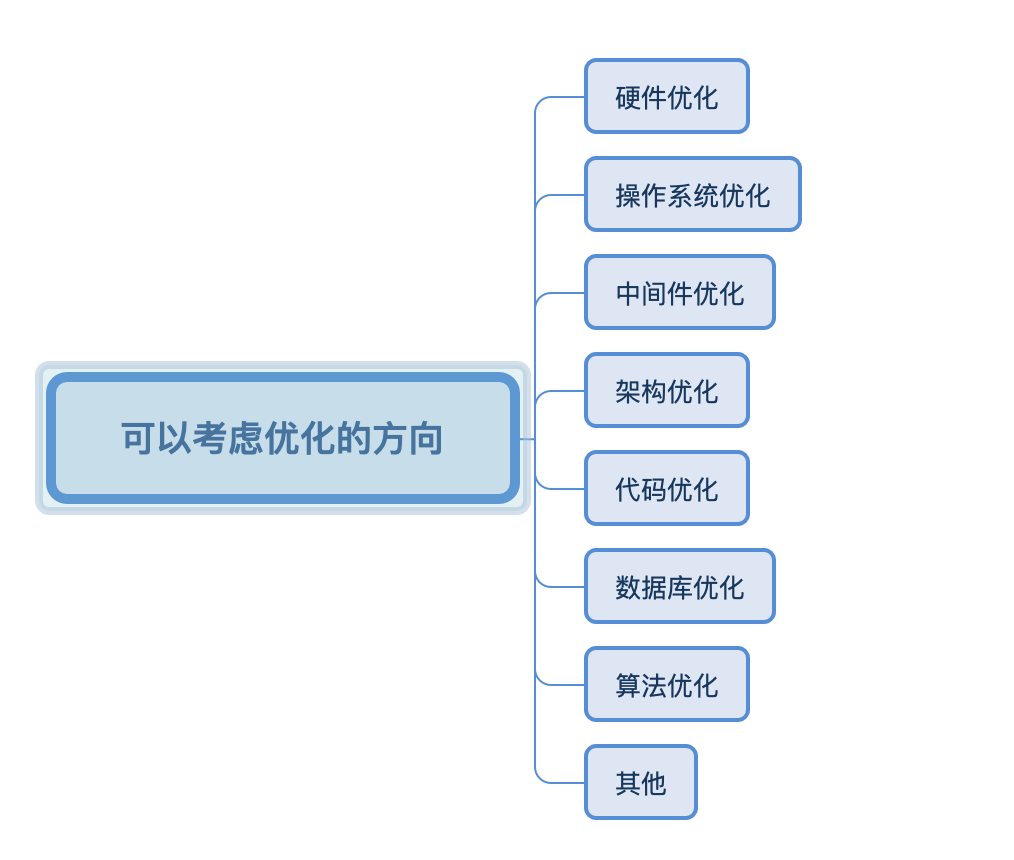 性能测试必备入门宝典_测试基础_03