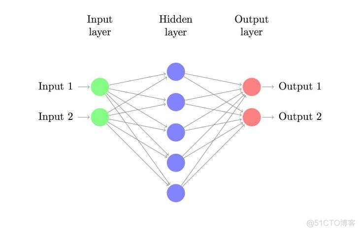 Python神经网络最重要的几点，知道一个算你牛！_梯度下降_04