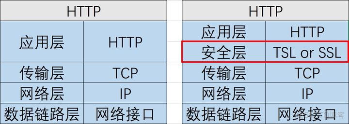 理解HTTPS及配置Django+HTTPS开发环境_程序员