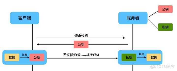 理解HTTPS及配置Django+HTTPS开发环境_Django_03