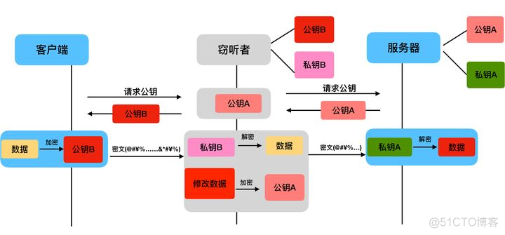 理解HTTPS及配置Django+HTTPS开发环境_http_04