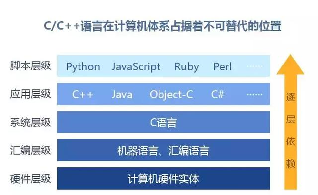 TIOBE8月编程语言排行榜：别再关注Java、python了！该重视它了_C语言_05