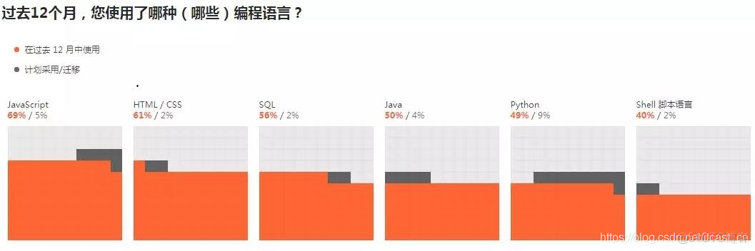 Java会凉凉？谁说的！看完这三点，坚信Java会永垂不朽！_java_02