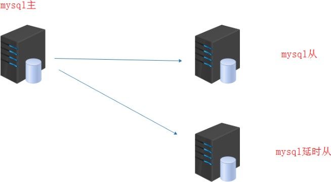 MySQL延时复制简介_二进制日志