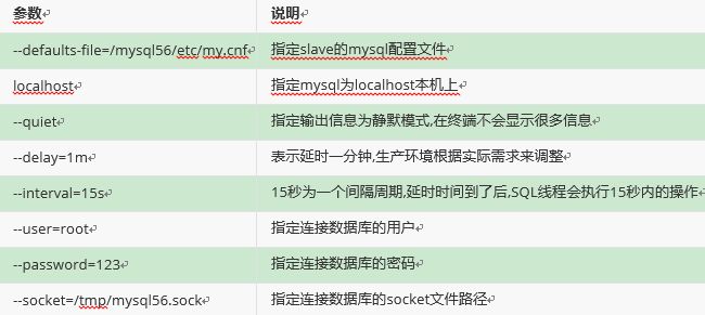 MySQL延时复制简介_Java_05