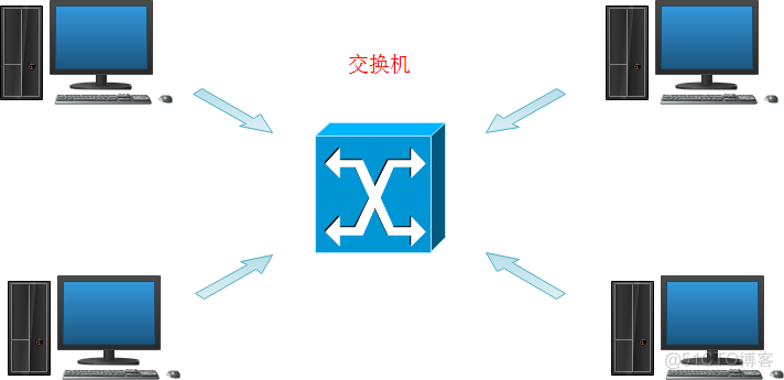 掌握Linux路由这一篇就够了！_Linux运维