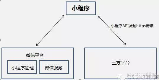 微信小程序来了_微信小程序_02