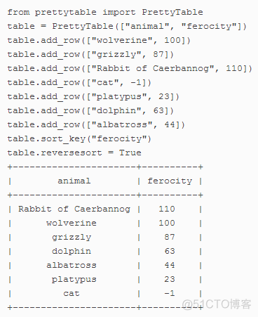 11个你可能不知道的Python库_Python_03