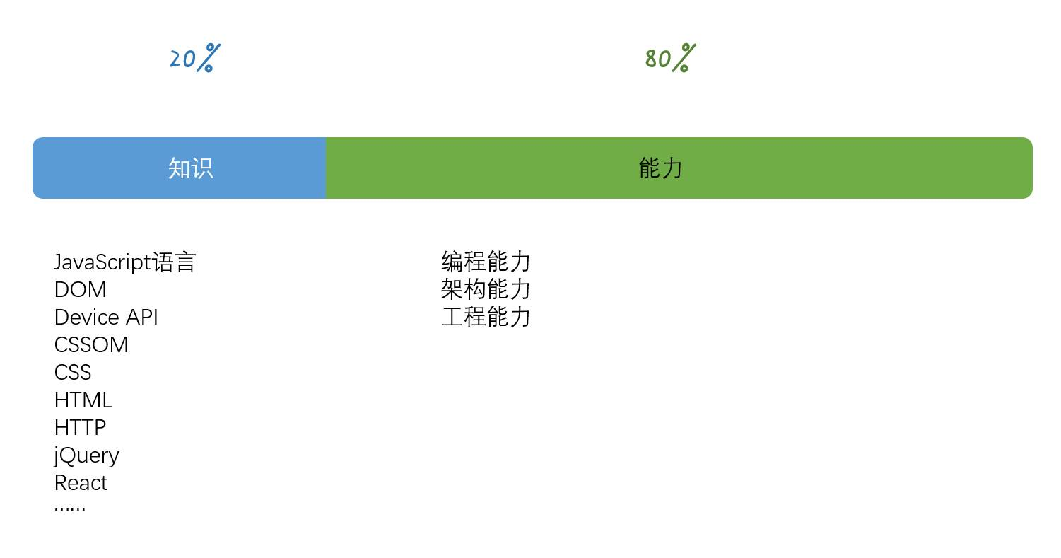 大牛分享：一个前端的自我修养_知识体系_04