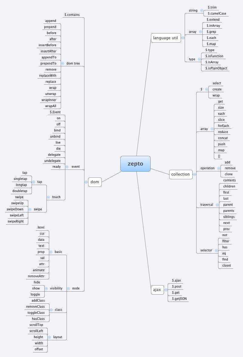 大牛分享：一个前端的自我修养_API_08