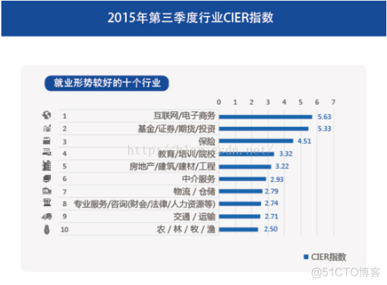 湖北互联网能赶上北上广吗？_互联网+_02