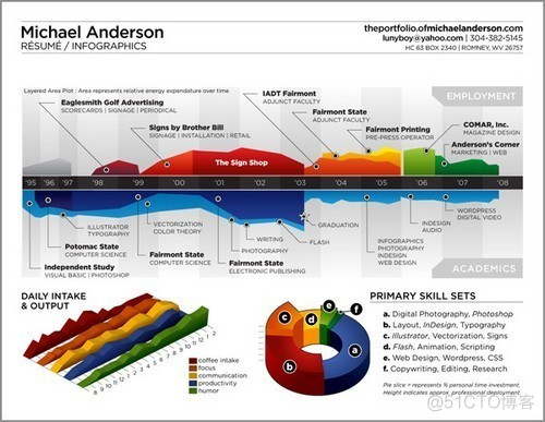 90款设计师创意简历欣赏_传智播客_11
