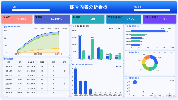 数据分析原来还可以这么搞？_数据可视化