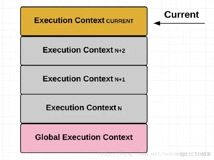 JavaScript学习笔记——闭包详解_javascript_02